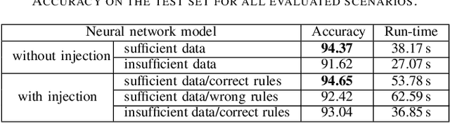 Figure 4 for Investigating the Duality of Interpretability and Explainability in Machine Learning