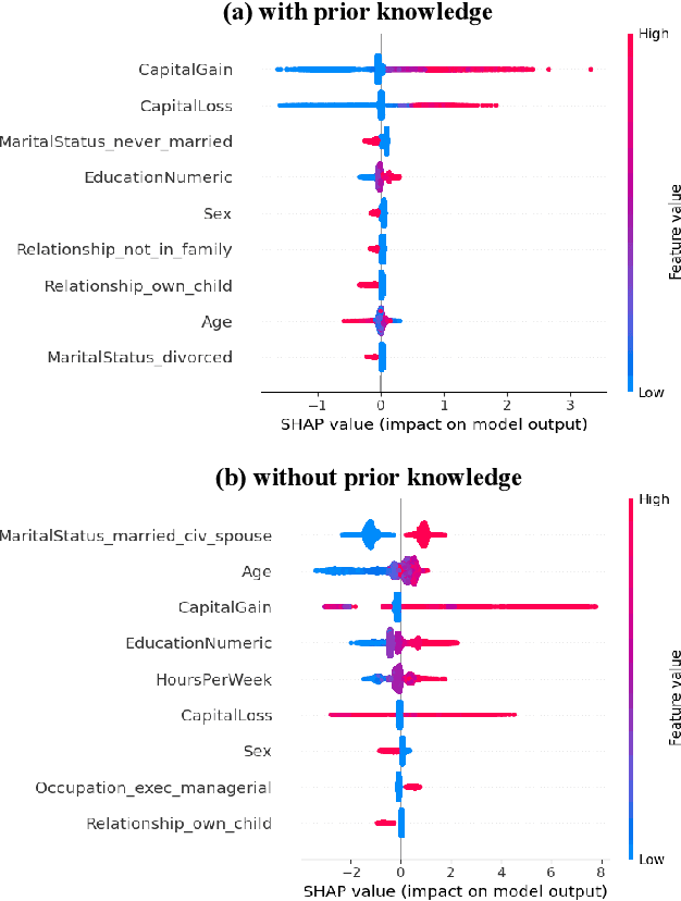 Figure 1 for Investigating the Duality of Interpretability and Explainability in Machine Learning