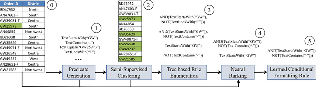 Figure 3 for Demonstration of CORNET: A System For Learning Spreadsheet Formatting Rules By Example