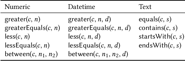 Figure 2 for Demonstration of CORNET: A System For Learning Spreadsheet Formatting Rules By Example