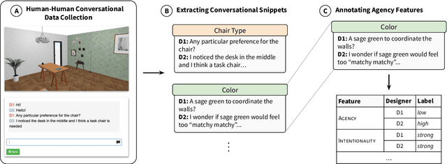 Figure 3 for Towards Dialogue Systems with Agency in Human-AI Collaboration Tasks