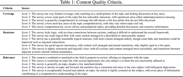 Figure 2 for AutoSurvey: Large Language Models Can Automatically Write Surveys