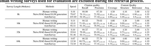 Figure 4 for AutoSurvey: Large Language Models Can Automatically Write Surveys