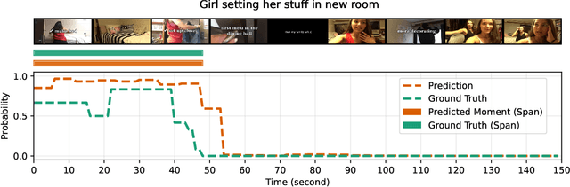 Figure 4 for Moment and Highlight Detection via MLLM Frame Segmentation