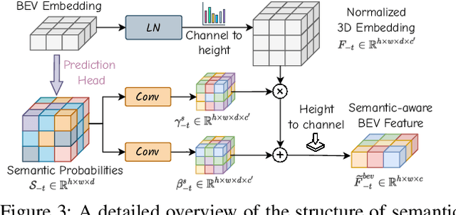 Figure 4 for Driving in the Occupancy World: Vision-Centric 4D Occupancy Forecasting and Planning via World Models for Autonomous Driving