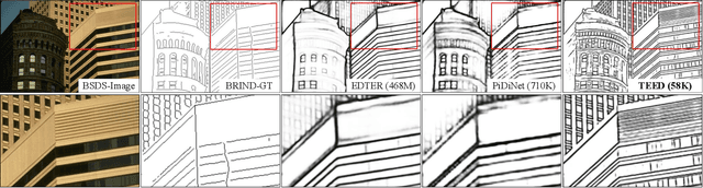 Figure 1 for Tiny and Efficient Model for the Edge Detection Generalization