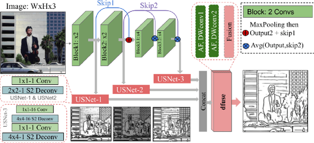 Figure 3 for Tiny and Efficient Model for the Edge Detection Generalization
