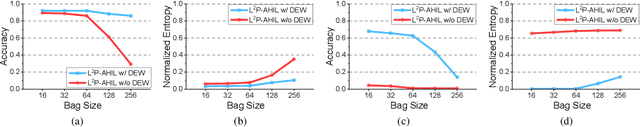 Figure 3 for Forming Auxiliary High-confident Instance-level Loss to Promote Learning from Label Proportions