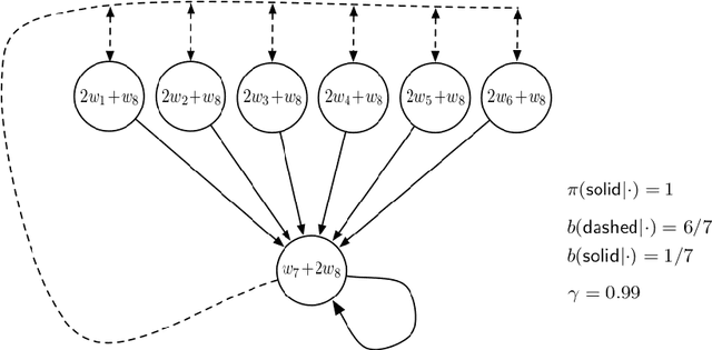 Figure 1 for Baird Counterexample is Solved: with an example of How to Debug a Two-time-scale Algorithm