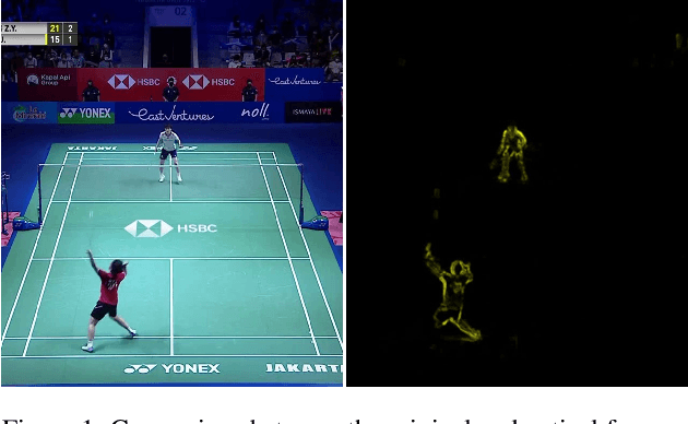 Figure 1 for A New Perspective for Shuttlecock Hitting Event Detection