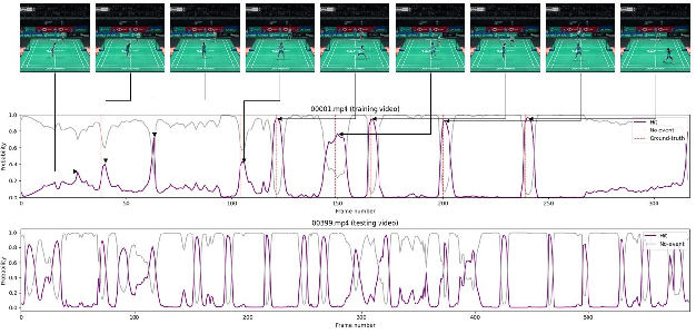 Figure 3 for A New Perspective for Shuttlecock Hitting Event Detection