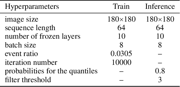 Figure 2 for A New Perspective for Shuttlecock Hitting Event Detection