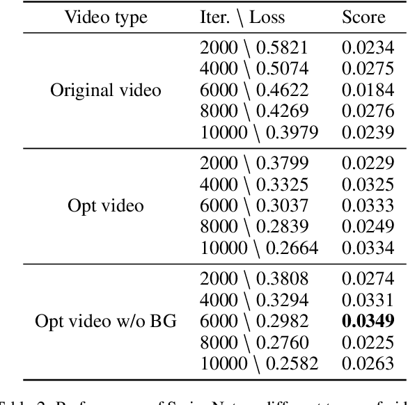 Figure 4 for A New Perspective for Shuttlecock Hitting Event Detection
