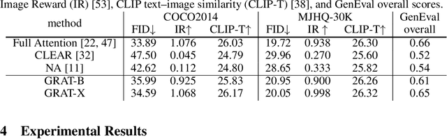 Figure 3 for Grouping First, Attending Smartly: Training-Free Acceleration for Diffusion Transformers