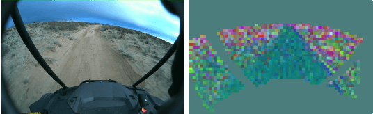 Figure 3 for Dynamics Modeling using Visual Terrain Features for High-Speed Autonomous Off-Road Driving