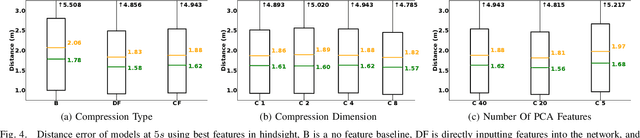 Figure 4 for Dynamics Modeling using Visual Terrain Features for High-Speed Autonomous Off-Road Driving