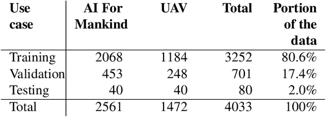 Figure 2 for Detecting Wildfires on UAVs with Real-time Segmentation Trained by Larger Teacher Models
