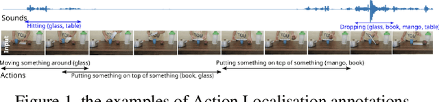 Figure 1 for The Solution for Temporal Action Localisation Task of Perception Test Challenge 2024