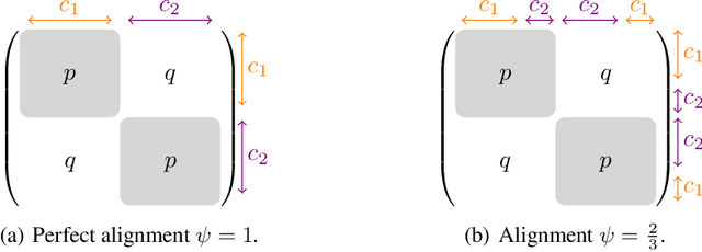 Figure 3 for GNNs Getting ComFy: Community and Feature Similarity Guided Rewiring