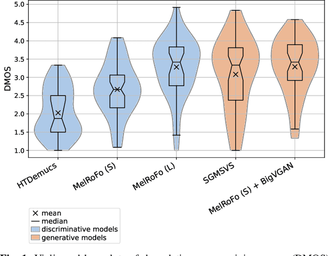 Figure 2 for Towards Reliable Objective Evaluation Metrics for Generative Singing Voice Separation Models