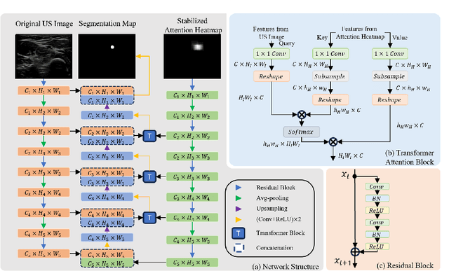 Figure 2 for Gaze-Guided Robotic Vascular Ultrasound Leveraging Human Intention Estimation
