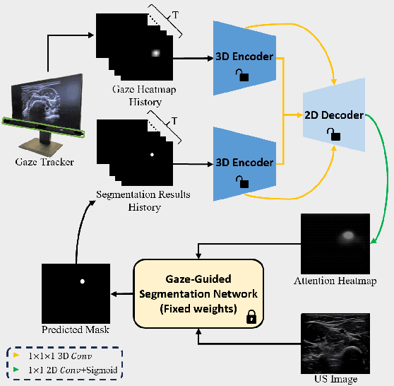 Figure 3 for Gaze-Guided Robotic Vascular Ultrasound Leveraging Human Intention Estimation