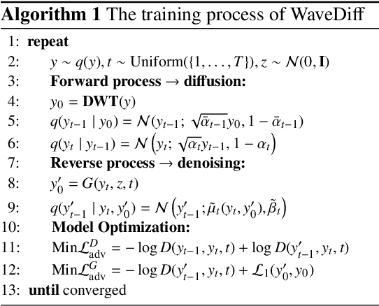 Figure 1 for SemiDDM-Weather: A Semi-supervised Learning Framework for All-in-one Adverse Weather Removal