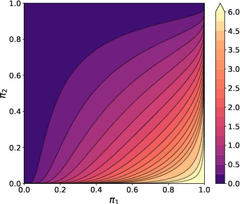 Figure 3 for Logical Implications for Visual Question Answering Consistency