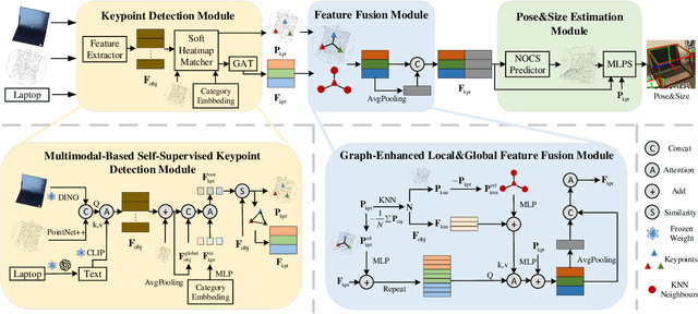 Figure 2 for MK-Pose: Category-Level Object Pose Estimation via Multimodal-Based Keypoint Learning