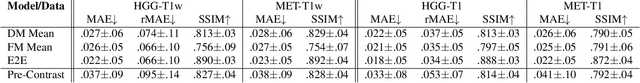 Figure 2 for Conditional Generative Models for Contrast-Enhanced Synthesis of T1w and T1 Maps in Brain MRI