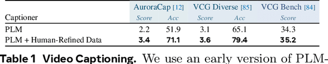 Figure 2 for Perception Encoder: The best visual embeddings are not at the output of the network