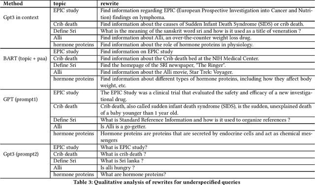 Figure 4 for Query Understanding in the Age of Large Language Models