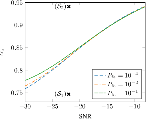 Figure 4 for On multipolar magnetic anomaly detection: multipolar signal subspaces, an analytical orthonormal basis, multipolar truncature and detection performance