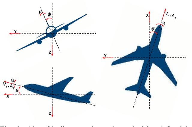 Figure 1 for Real Time Safety of Fixed-wing UAVs using Collision Cone Control Barrier Functions