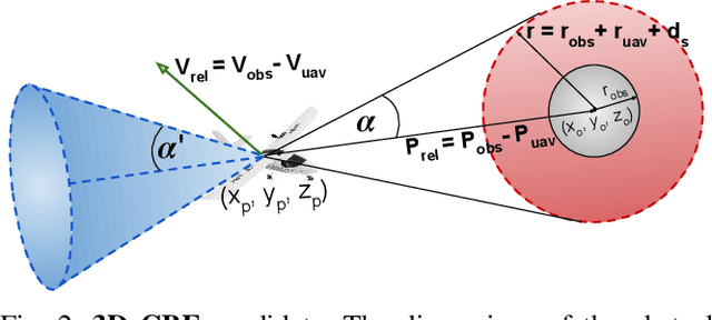 Figure 2 for Real Time Safety of Fixed-wing UAVs using Collision Cone Control Barrier Functions