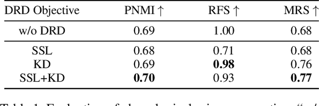Figure 2 for PASE: Leveraging the Phonological Prior of WavLM for Low-Hallucination Generative Speech Enhancement