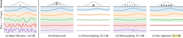 Figure 2 for Zip-NeRF: Anti-Aliased Grid-Based Neural Radiance Fields