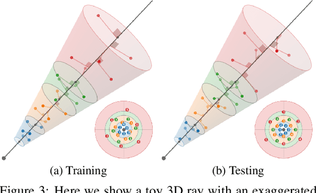 Figure 4 for Zip-NeRF: Anti-Aliased Grid-Based Neural Radiance Fields