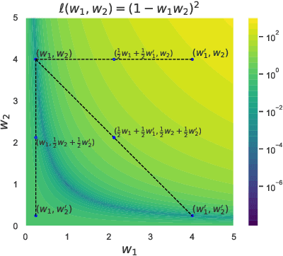 Figure 4 for Layerwise Linear Mode Connectivity