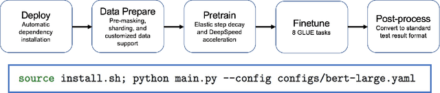 Figure 1 for ExtremeBERT: A Toolkit for Accelerating Pretraining of Customized BERT