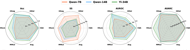 Figure 2 for Learning Conformal Abstention Policies for Adaptive Risk Management in Large Language and Vision-Language Models