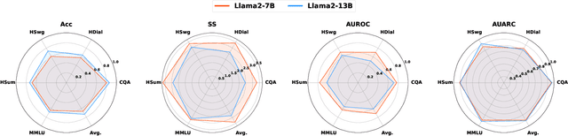 Figure 3 for Learning Conformal Abstention Policies for Adaptive Risk Management in Large Language and Vision-Language Models