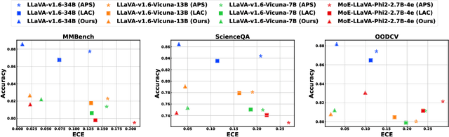 Figure 1 for Learning Conformal Abstention Policies for Adaptive Risk Management in Large Language and Vision-Language Models