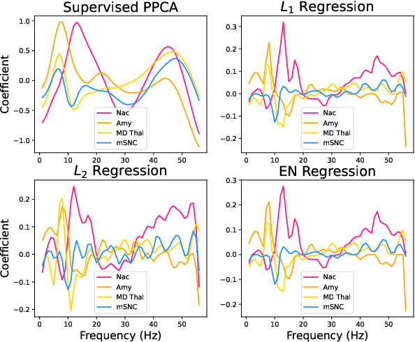 Figure 2 for Generative Principal Component Regression via Variational Inference