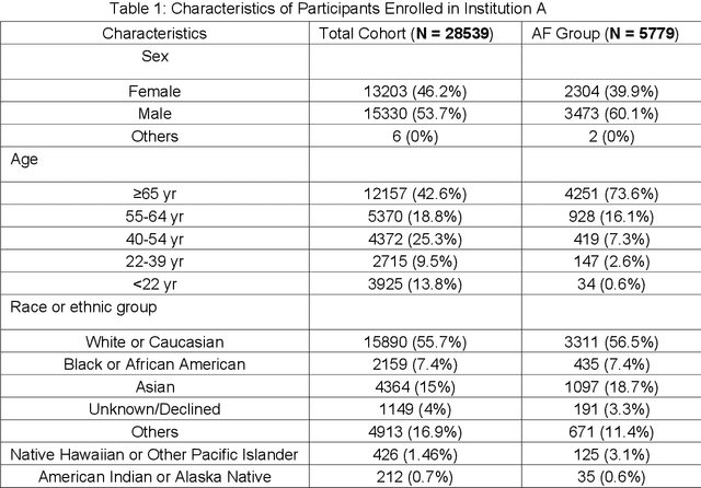 Figure 1 for Cluster consistency: Simple yet effect robust learning algorithm on large-scale photoplethysmography for atrial fibrillation detection in the presence of real-world label noise