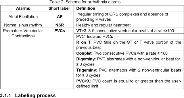 Figure 3 for Cluster consistency: Simple yet effect robust learning algorithm on large-scale photoplethysmography for atrial fibrillation detection in the presence of real-world label noise
