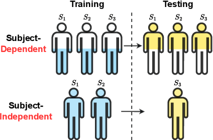 Figure 3 for Medformer: A Multi-Granularity Patching Transformer for Medical Time-Series Classification
