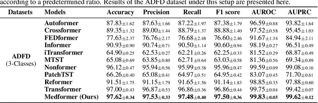 Figure 4 for Medformer: A Multi-Granularity Patching Transformer for Medical Time-Series Classification