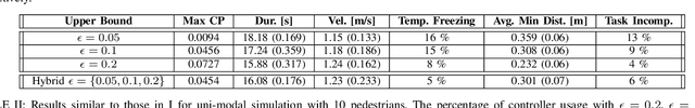 Figure 3 for Probabilistic Risk Assessment for Chance-Constrained Collision Avoidance in Uncertain Dynamic Environments