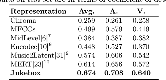 Figure 1 for A Study on the Data Distribution Gap in Music Emotion Recognition